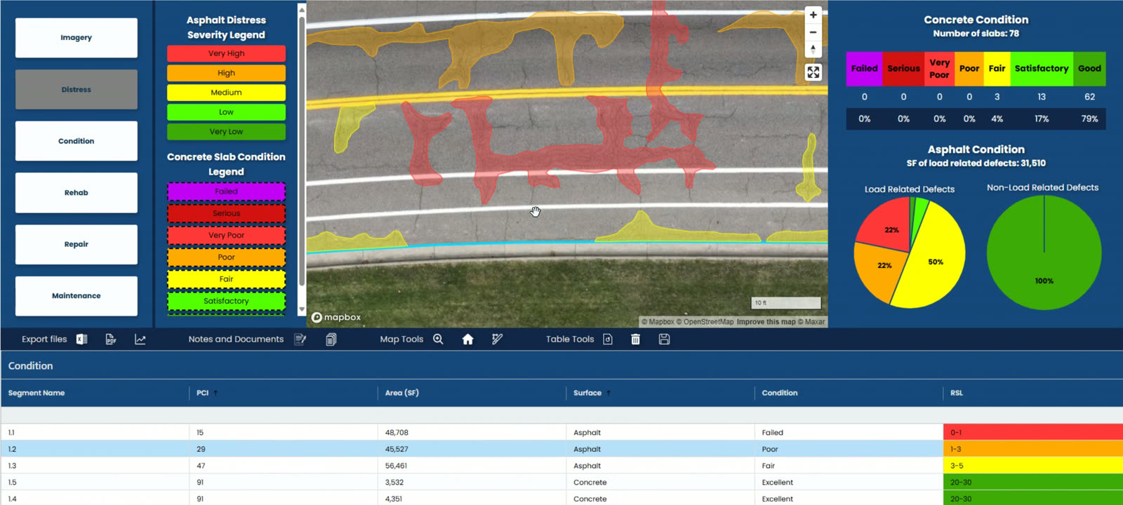 Pavement Condition Index dashboard with distress ratings